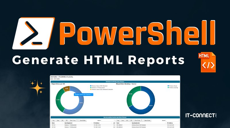 PowerShell - Generate HTML Reports