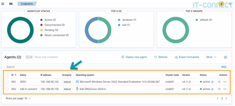 List of agents registered in the Wazuh dashboard.