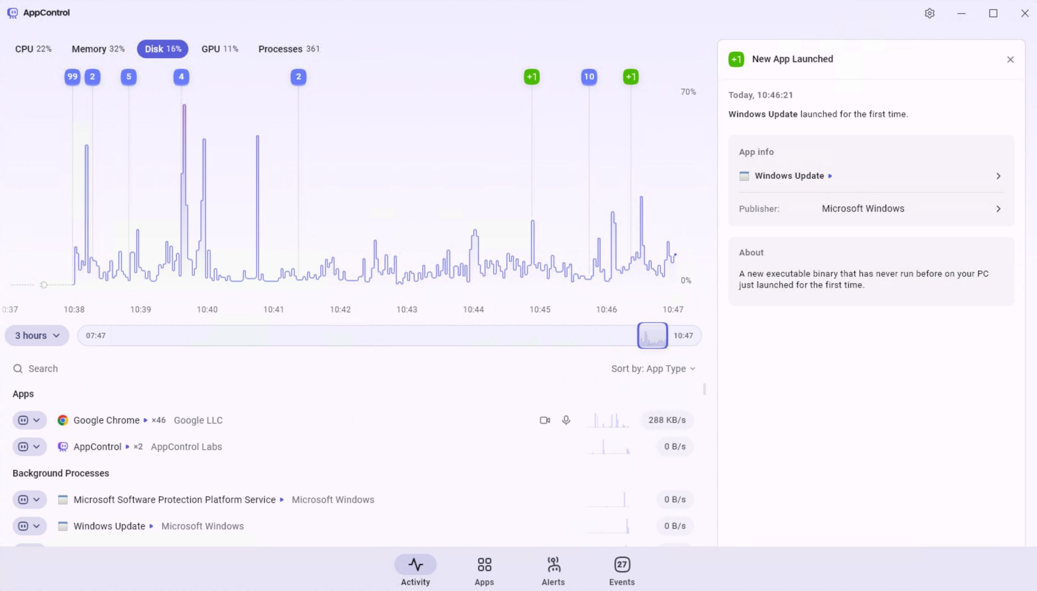 System performance dashboard showing CPU, memory, disk usage and processes over time with a right-side notification panel.