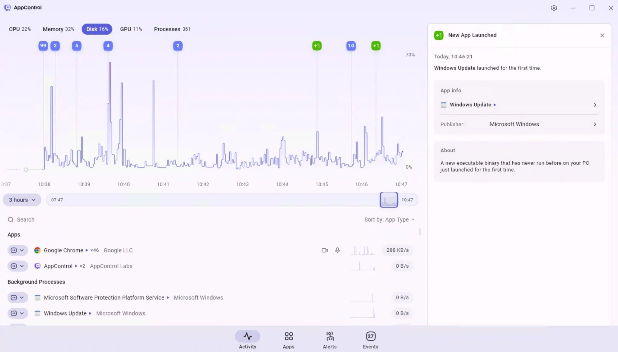 System performance dashboard showing CPU, memory, disk usage and processes over time with a right-side notification panel.