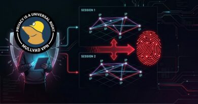 Person wearing a hoodie with Mullvad VPN logo blocking privacy, standing beside two session diagrams connected to a red fingerprint icon (privacy and tracking theme).