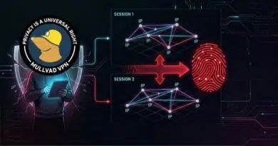Person wearing a hoodie with Mullvad VPN logo blocking privacy, standing beside two session diagrams connected to a red fingerprint icon (privacy and tracking theme).