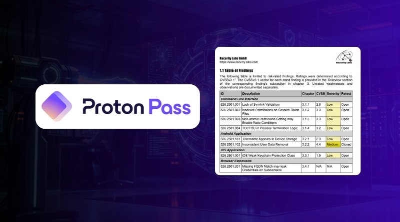 Proton Pass logo on a rounded white card with a document screenshot to the right on a purple tech backdrop.
