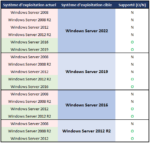 Windows Server 2019 to 2022 In-Place Upgrade Guide