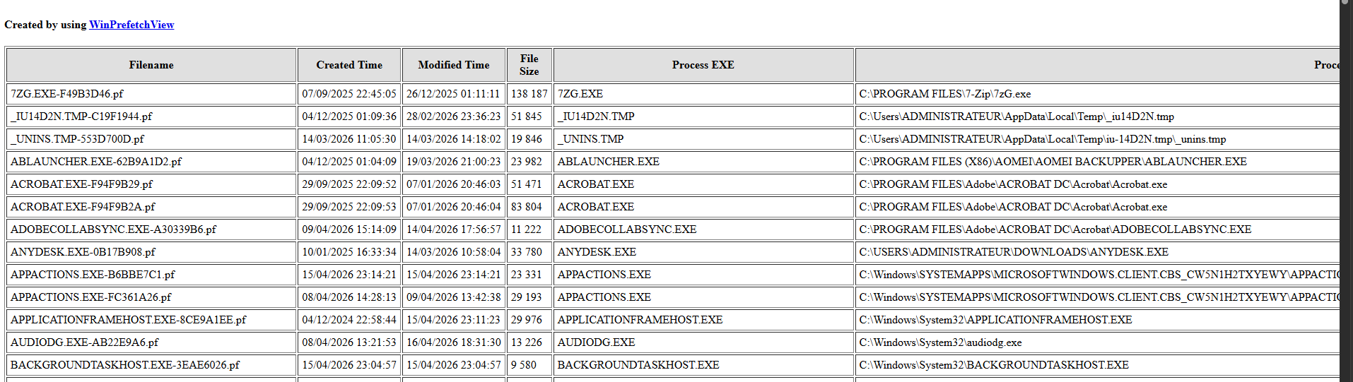 Example of WinPrefetchView HTML report