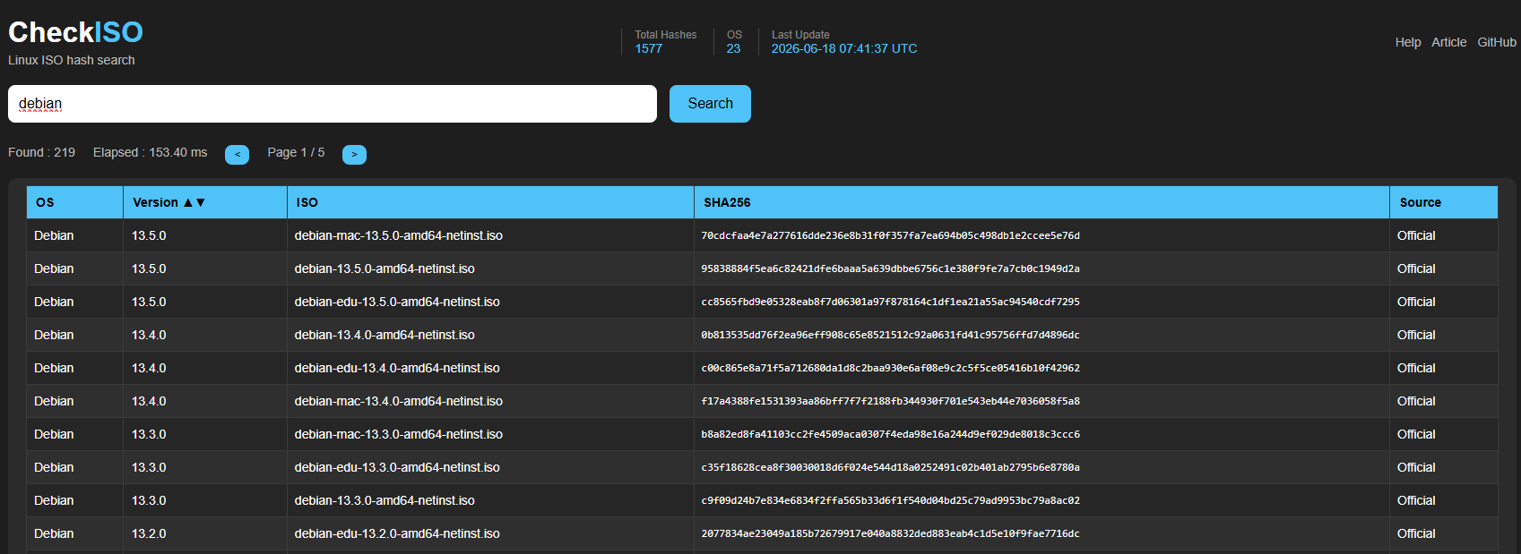 CheckISO results page: search box contains 'debian'; top stats and a table listing Debian ISO files with OS, Version, ISO filename, SHA256, and Official Source.