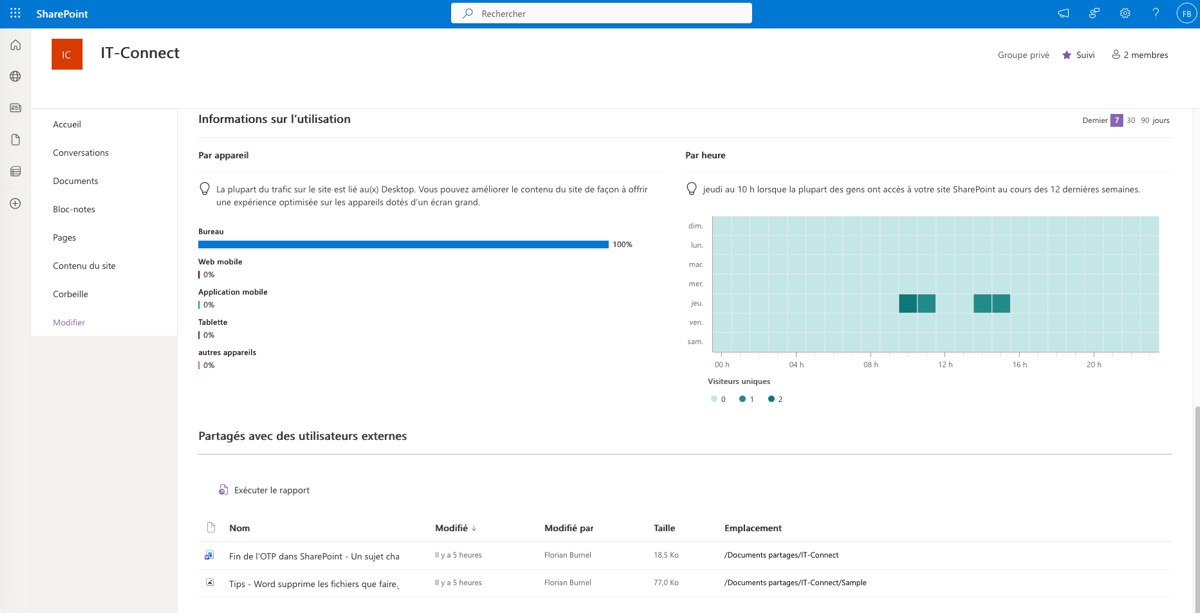 Screenshot of the IT-Connect SharePoint page showing usage information, with a left navigation rail and a main area containing device usage and an hourly activity heatmap for visitors by hour.