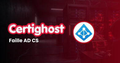 Brand banner with 'Certghost' logo and 'Faille AD CS' text over a red-tinted server room and a blue network emblem on the right.