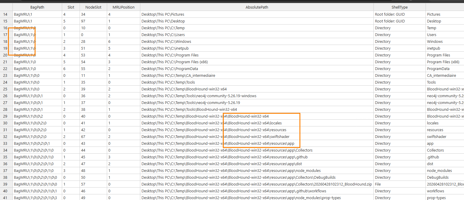 Screenshot of a Windows directory listing with many folders; an orange highlight marks several BloodHound-win32-x64 subfolders under DesktopThis PC.