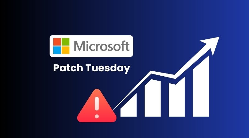 Microsoft Patch Tuesday branding with a red warning icon and a rising bar graph on a dark blue gradient background. The composition conveys security updates improving steadily, with a warning indicator visible.