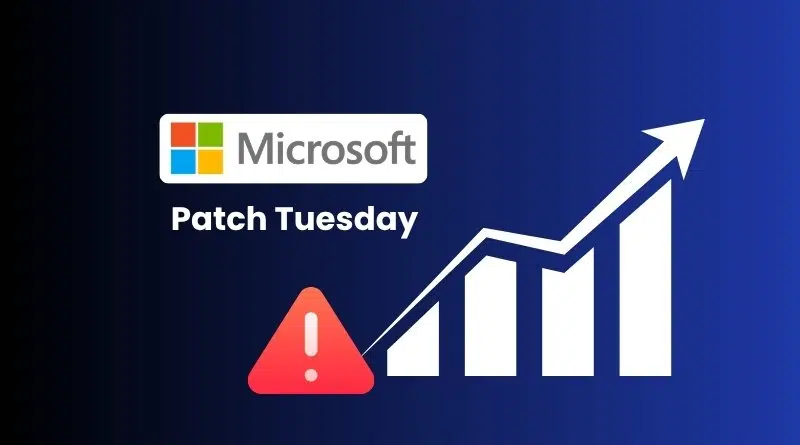 Microsoft Patch Tuesday branding with a red warning icon and a rising bar graph on a dark blue gradient background. The composition conveys security updates improving steadily, with a warning indicator visible.