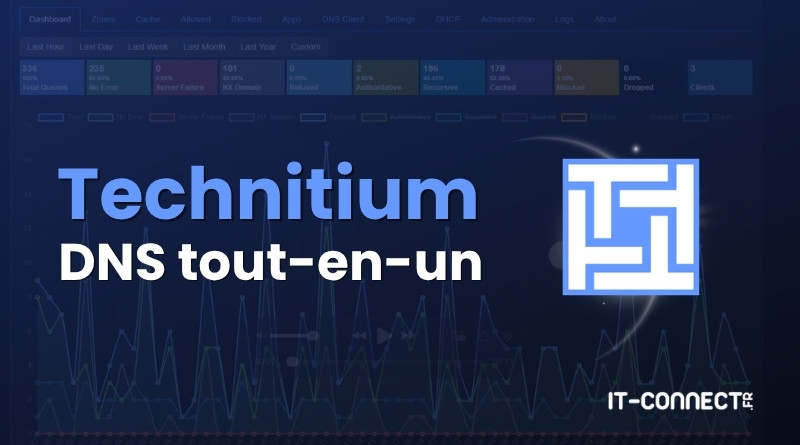 Technitium DNS Server: Block Ads and Host Your Own DNS