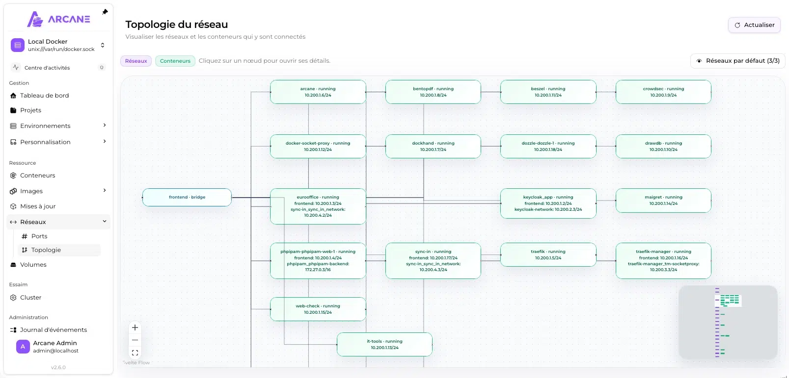  Topologie du réseau Docker visualisée sous forme de graphe dans Arcane