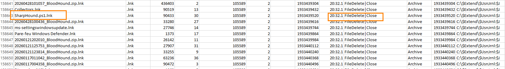 Table listing files and metadata; two rows highlighted: SharpHound.ps1.lnk and 20260428101057_BloodHound.zip.lnk.