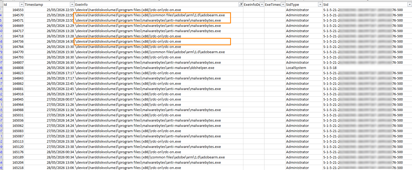 Screenshot of a log-like table listing executable paths; three rows highlighted show rdc-on.exe and malwarebytes.exe under Program Files (x86).