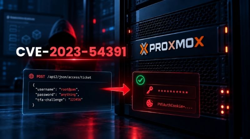 CVE-2023-54391: Proxmox Vulnerability Patched in 2023 Is Now Under Active Attack