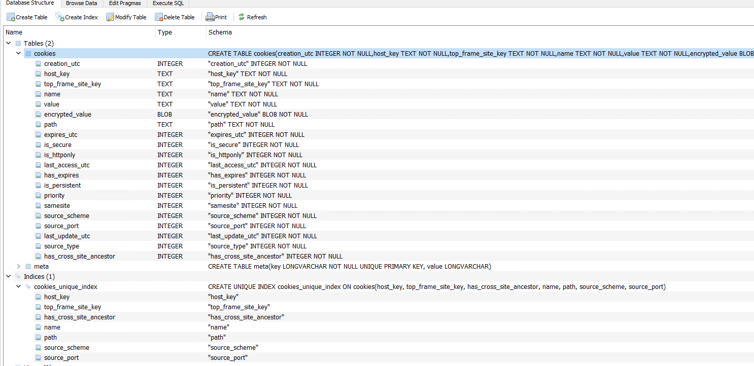 Contenu de la table cookies de Chrome dans DB Browser for SQLite