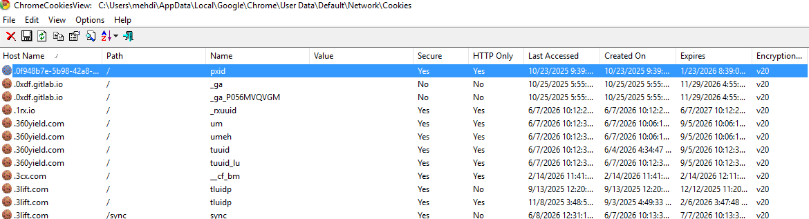 Screenshot of ChromeCookiesView showing a cookie list with Host Name, Path, Name, Value, and Expiry columns for multiple sites.