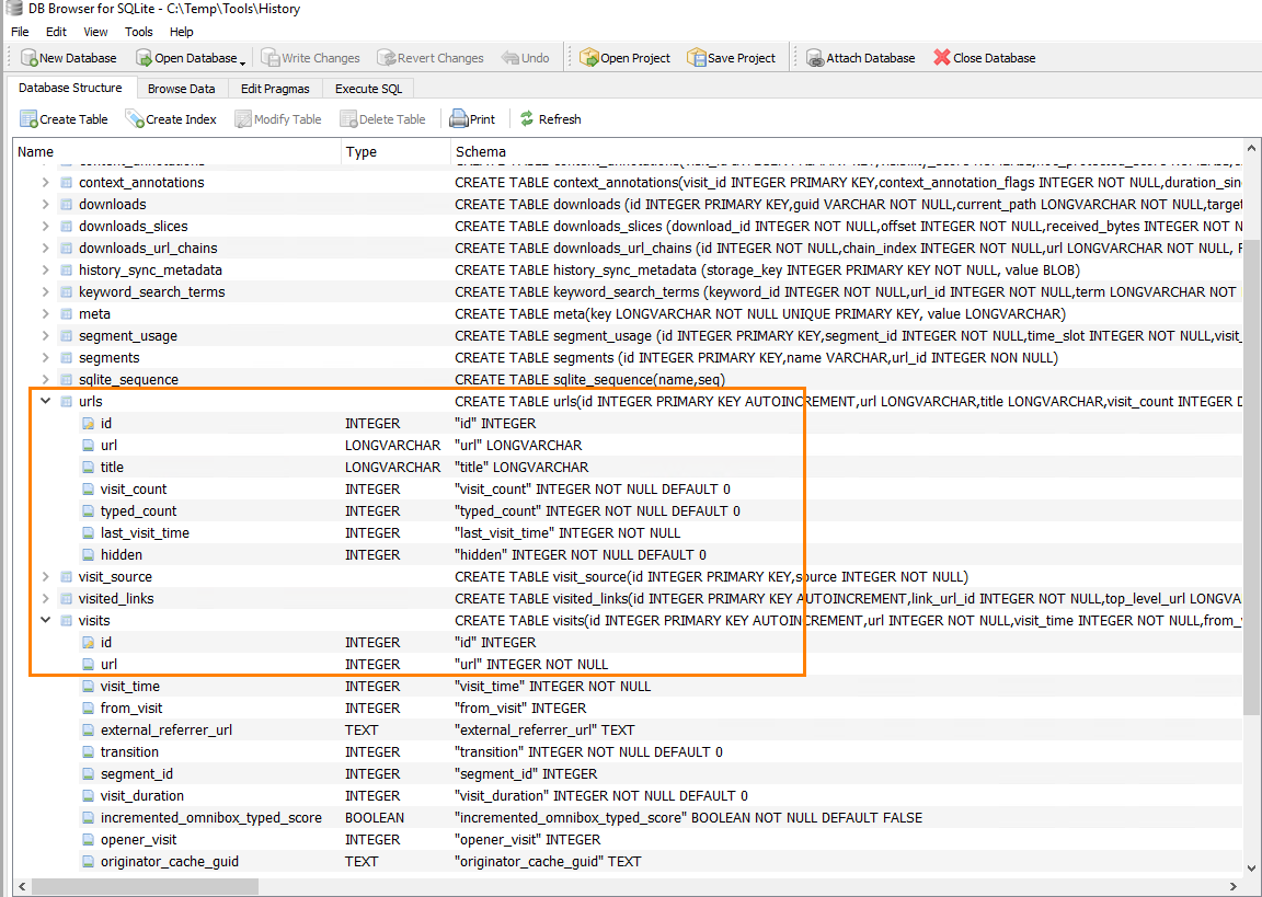 DB Browser for SQLite: database schema view with 'urls' and 'visits' tables expanded, showing columns like id, url, title, visit_count, visit_time.