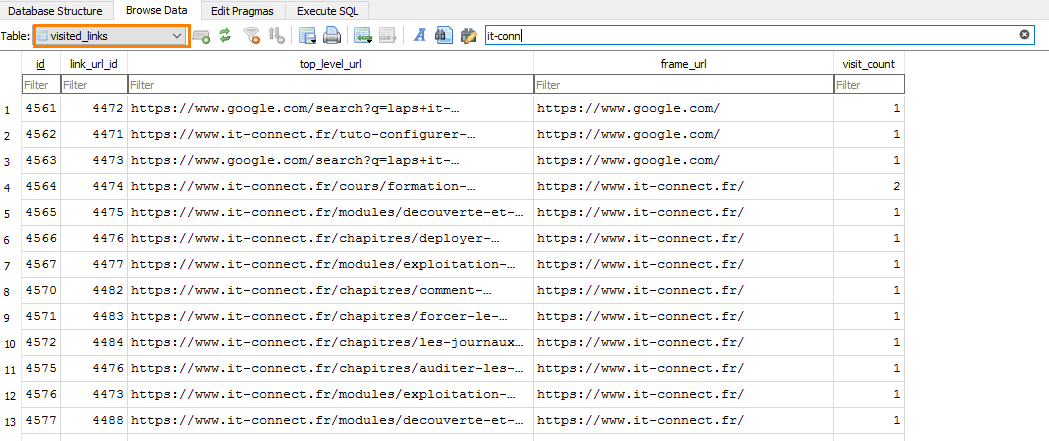 Database table visited_links showing id, link_url_id, top_level_url, frame_url, and visit_count columns with sample URLs.