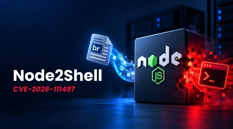 Node2Shell: The Brotli Flaw Exposing Node.js to Remote Code Execution
