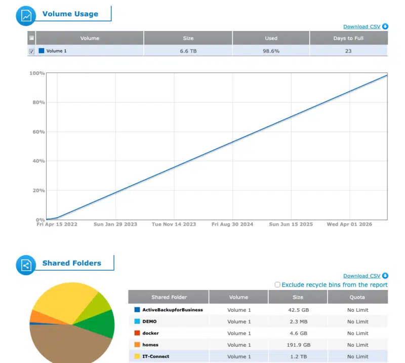 Rapport d'analyse du stockage généré par l'Analyseur de stockage Synology